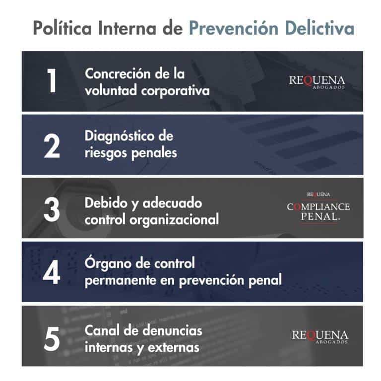 Prevención Delictiva | Compliance Penal | Carlos Requena | #Responsabilidad Penal de Empresa #Compliance Penal de Empresa #Riesgos Penales