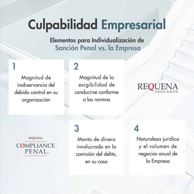 Culpabilidad Empresarial | Carlos Requena | #Compliance #CompliancePenal #Cumplimiento #Empresas #Legalidad #Regulatorio